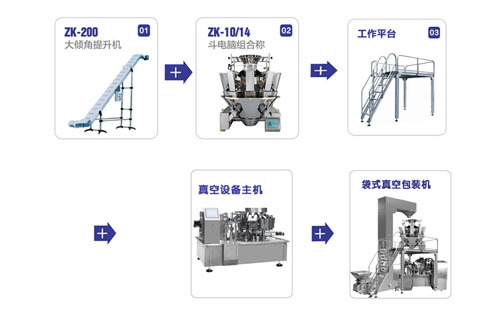 全自動袋裝醬體包裝機(jī)_全自動醬料給袋式包裝機(jī)_全自動醬料袋裝機(jī)
