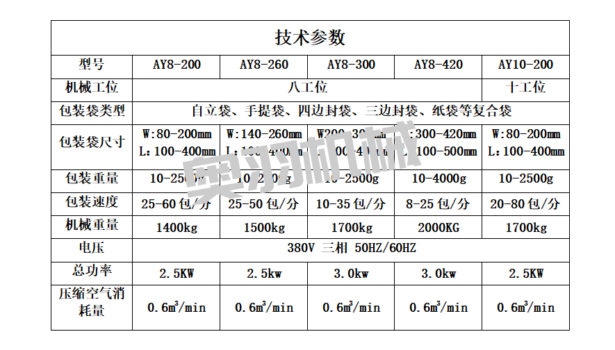 醬料火鍋底料全自動給袋式包裝機(jī)_http://lntfjy.com_給袋式包裝機(jī)系列_第5張