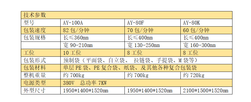 全伺服十工位給袋式組合秤包裝機(jī)_產(chǎn)品中心_第5張_石家莊奧羽自動(dòng)化設(shè)備有限公司 全伺服十工位給袋式組合秤包裝機(jī)_http://lntfjy.com_產(chǎn)品中心_第5張