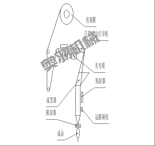石家莊火鍋底料包裝機(jī)操作方法和維修保養(yǎng)_新聞資訊_第1張_石家莊奧羽自動(dòng)化設(shè)備有限公司 石家莊火鍋底料包裝機(jī)操作方法和維修保養(yǎng)_http://lntfjy.com_新聞資訊_第1張