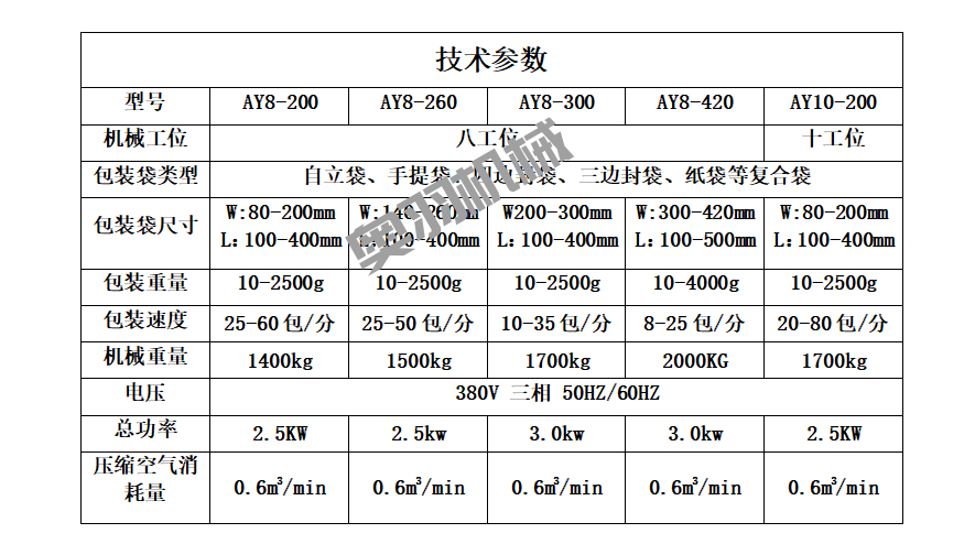 鹵蛋雞翅鴨脖全自動給袋式真空包裝機(jī)_給袋式包裝機(jī)系列_第8張_石家莊奧羽自動化設(shè)備有限公司 鹵蛋雞翅鴨脖全自動給袋式真空包裝機(jī)_http://lntfjy.com_給袋式包裝機(jī)系列_第8張